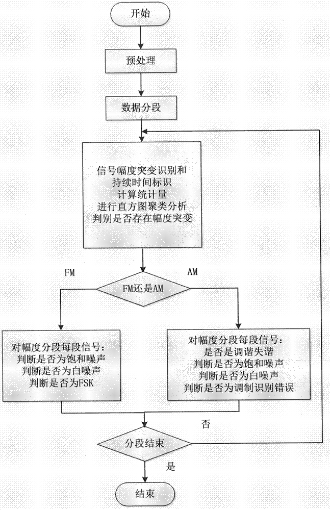 Non-cooperative voice communication received data invalid period identification method