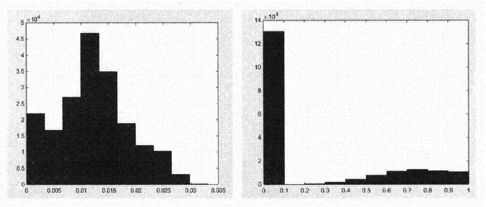 Non-cooperative voice communication received data invalid period identification method