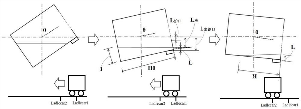 Automatic tapping method based on synergic movement of converter and buggy ladle