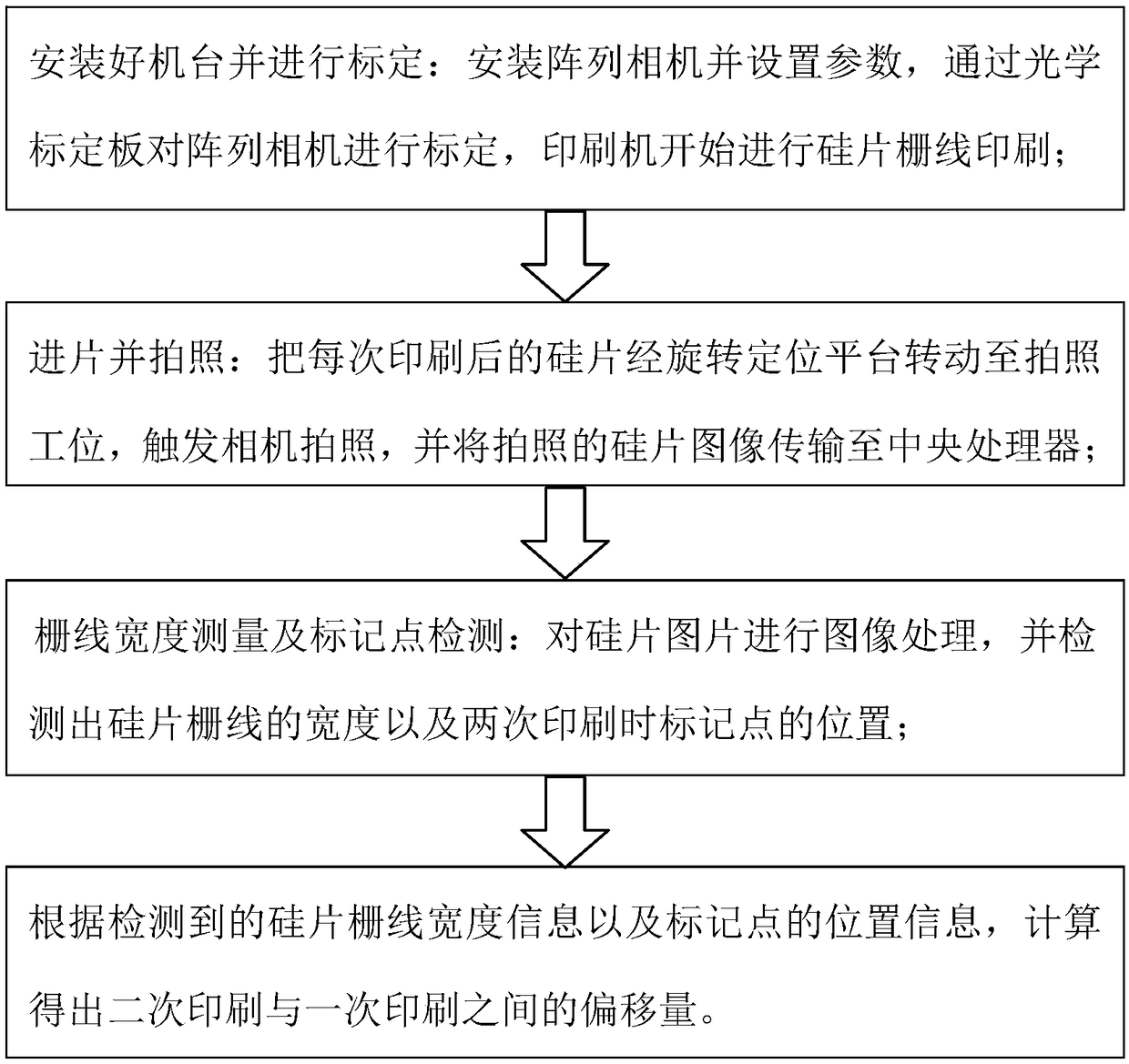 Visual inspection method and apparatus for secondary printing precision of crystalline silicon photovoltaic solar cell electrodes