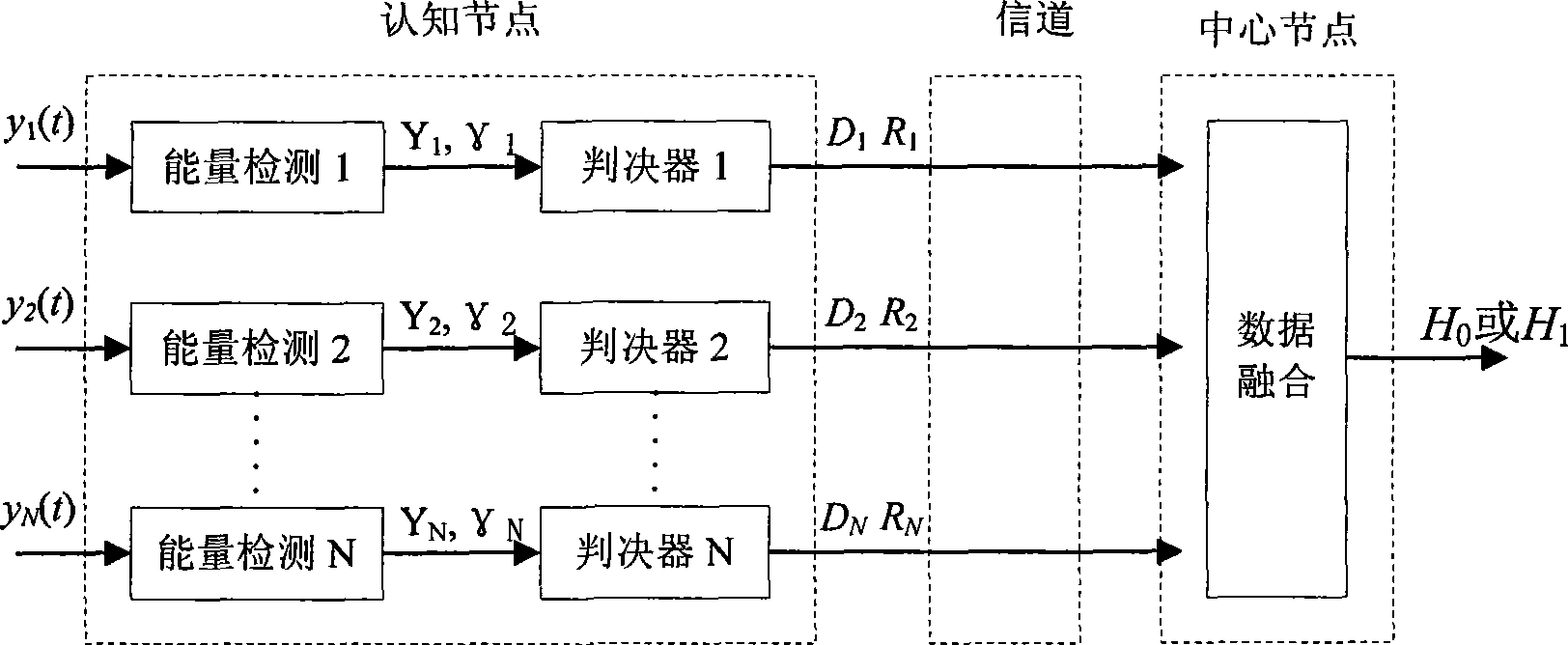 Cooperative spectrum sensing method based on likelihood ratio in cognitive radio