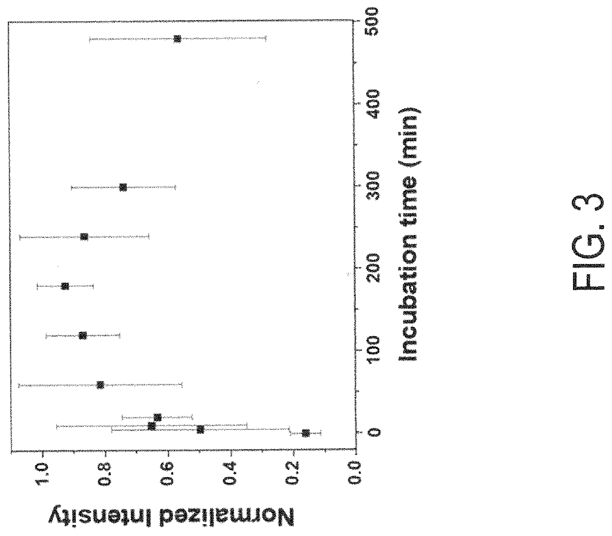 Hydrogel-enzyme systems and methods