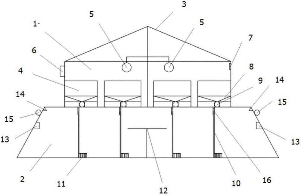 Novel multifunctional integrated farming device