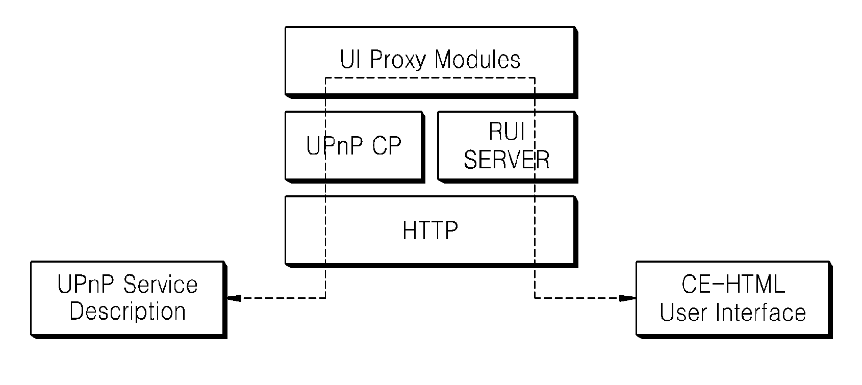 Method and apparatus for relaying communication between universal plug and play device and remote user interface client