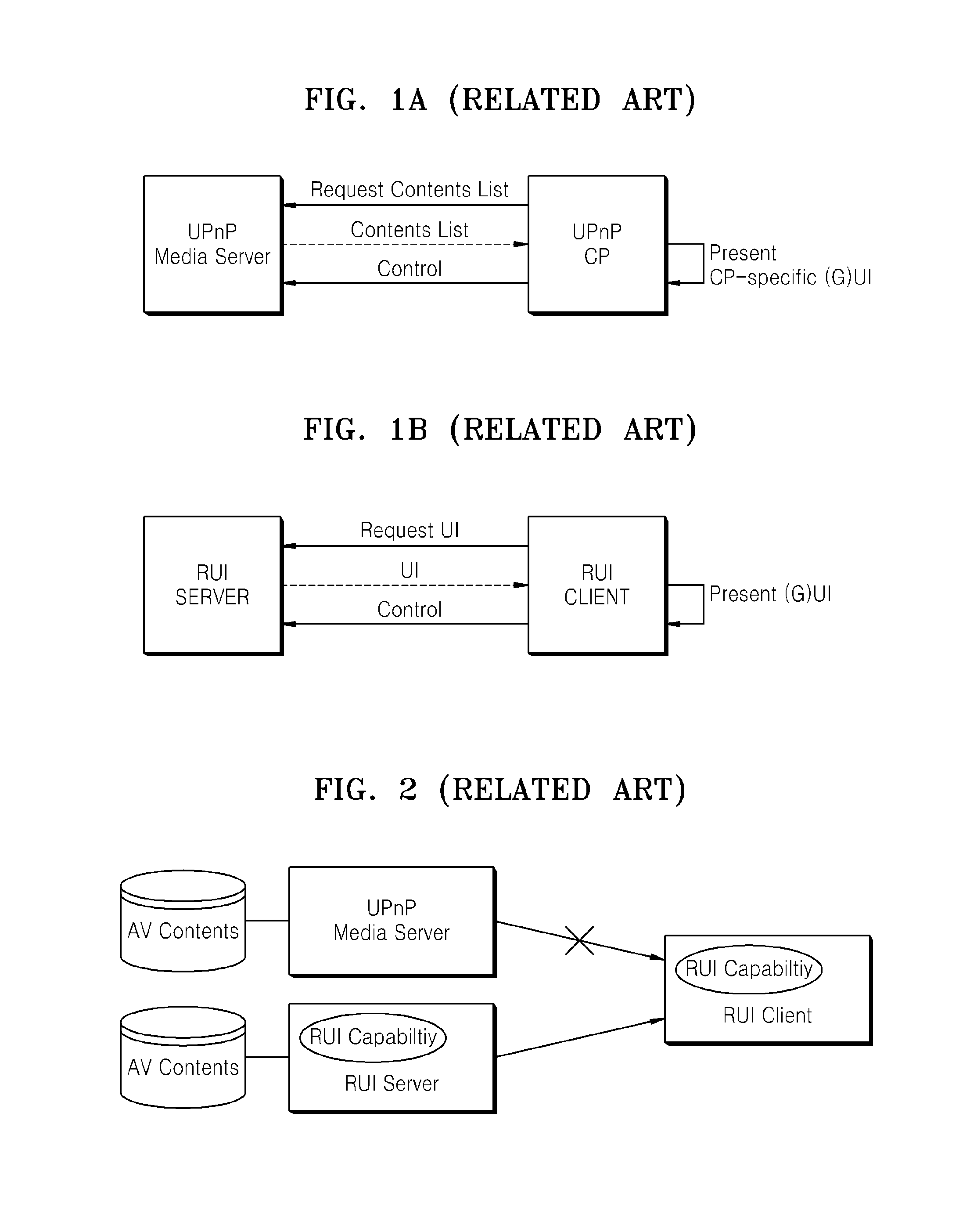 Method and apparatus for relaying communication between universal plug and play device and remote user interface client