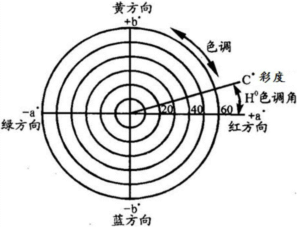 Three-dimensional color space L*C*h* measurement and quantification method for color of grape wine