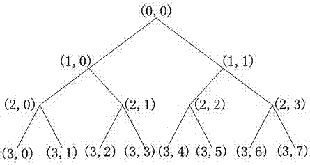 Rolling bearing fault detection method based on improved wavelet neural network