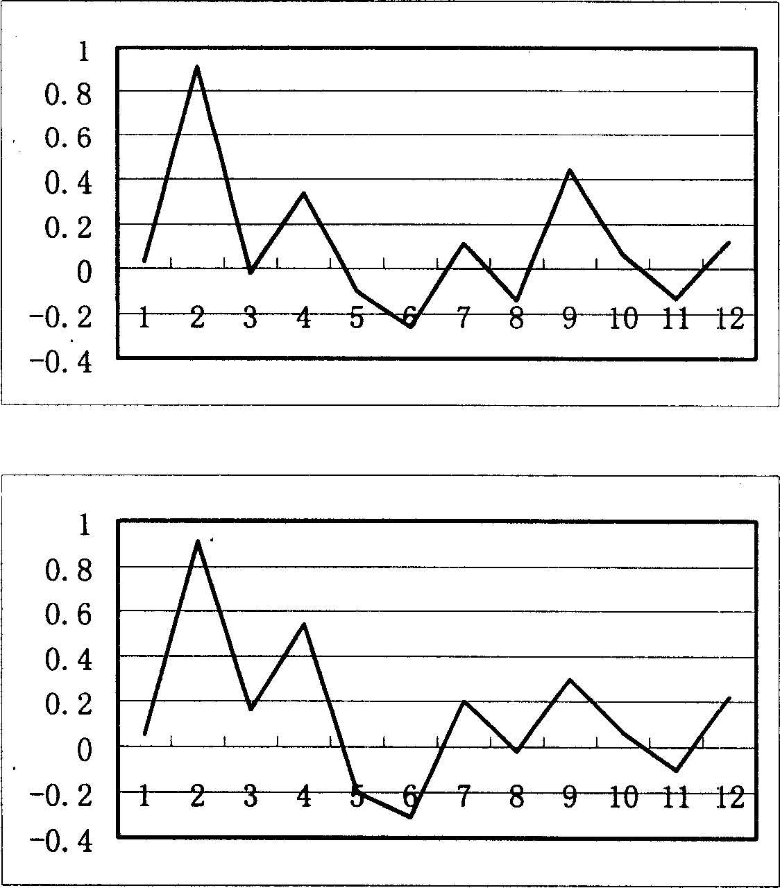 Polypeptide-human HADH dehydrogenase substructured protein I-9.25 and polynucleotide for encoding polypeptide