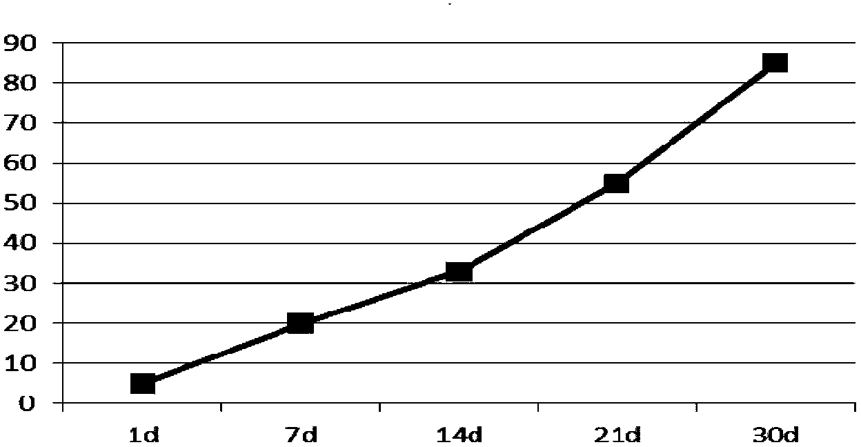 Lixisenatide controlled-release microspheres and preparation method thereof