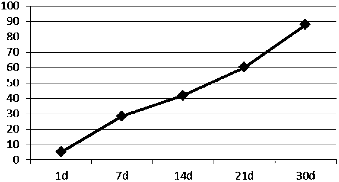 Lixisenatide controlled-release microspheres and preparation method thereof