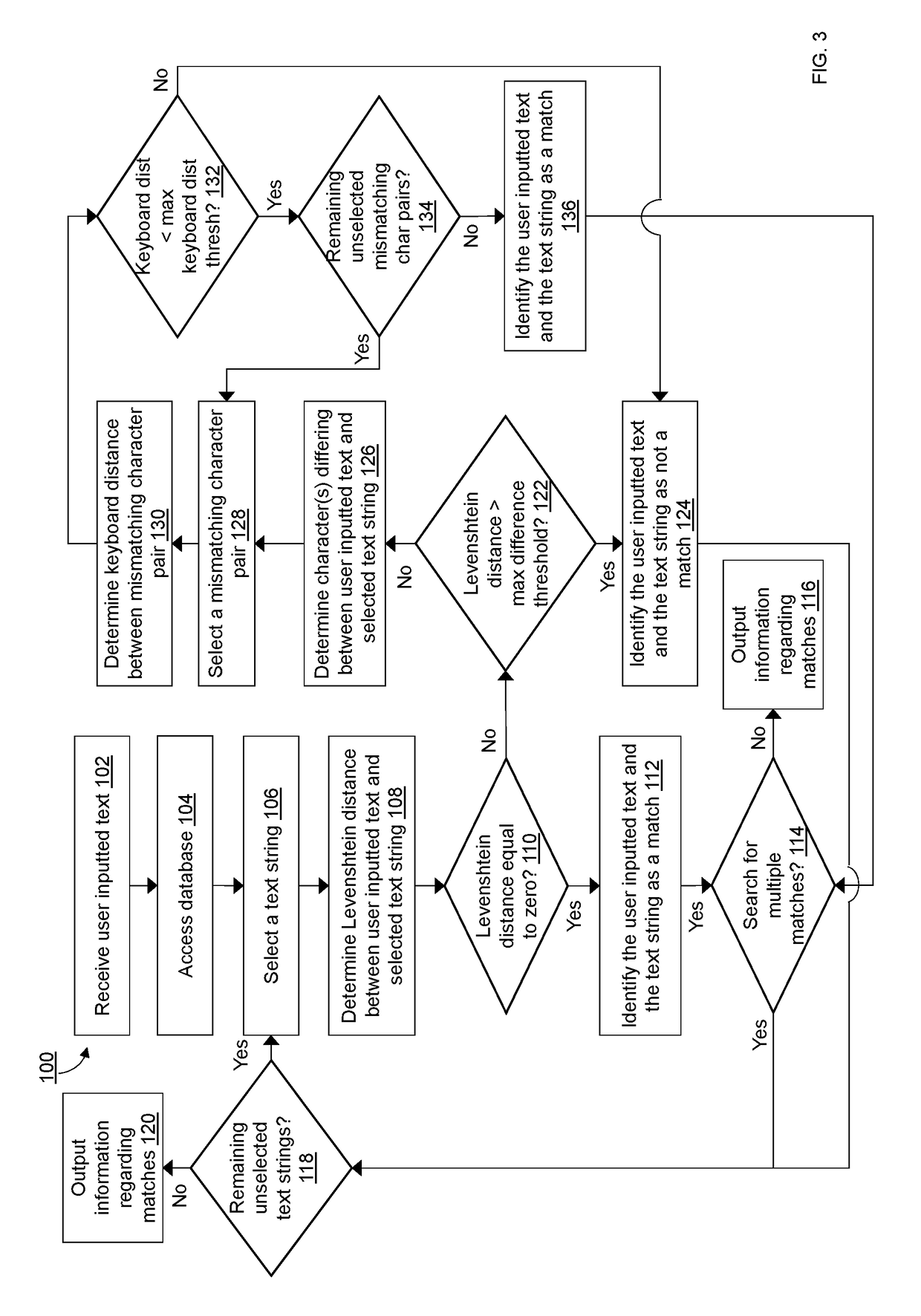 Dual authentication method for identifying non-exactly matching text