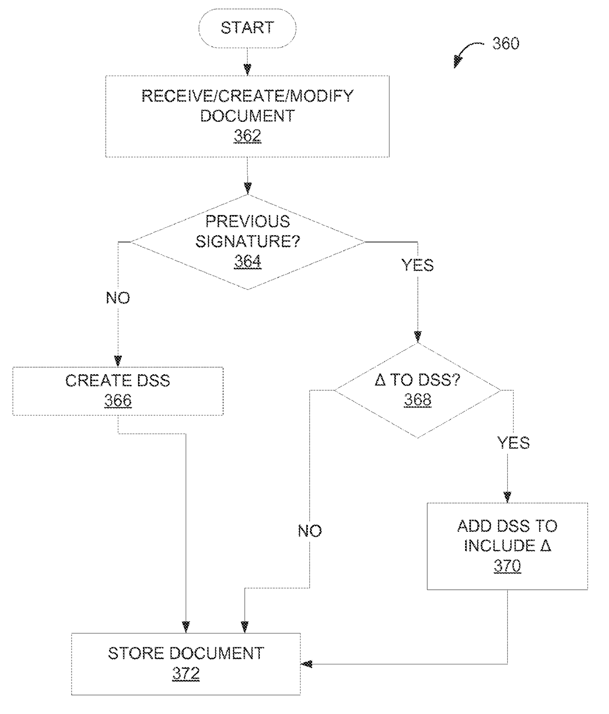 Methods and apparatus for validating a digital signature