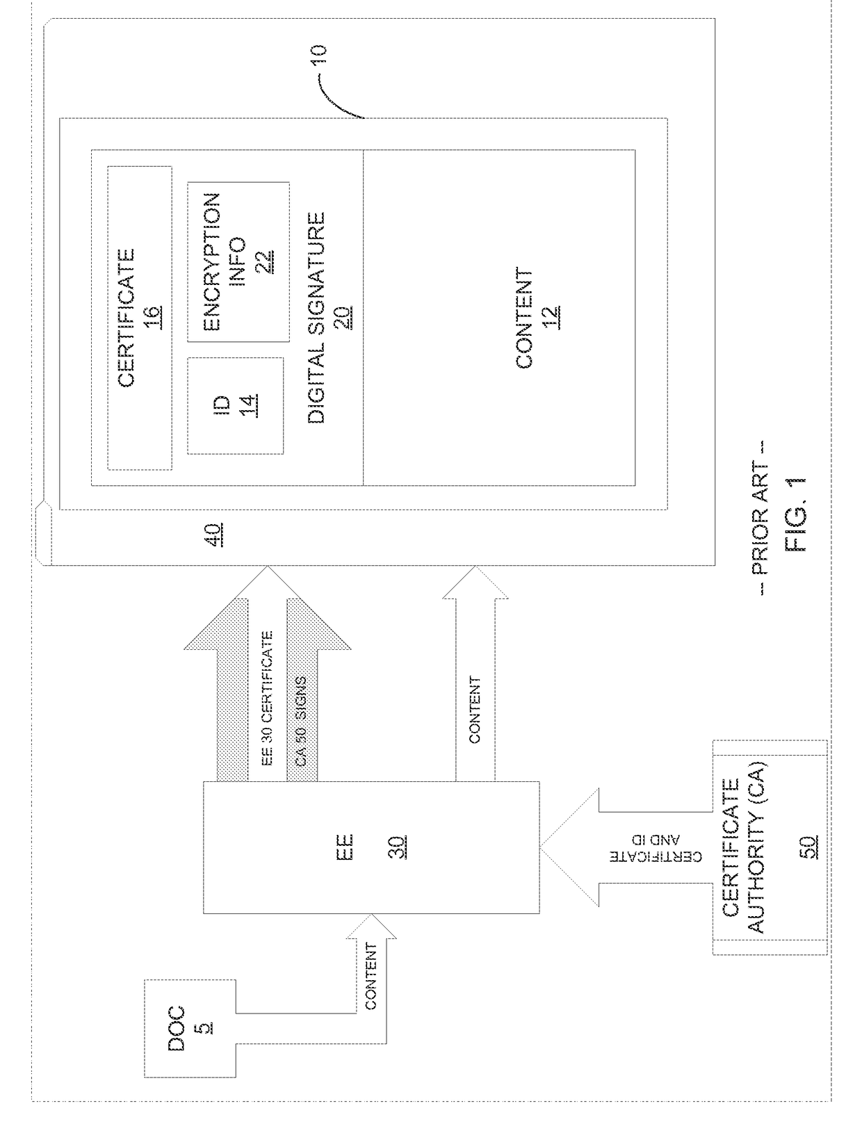 Methods and apparatus for validating a digital signature