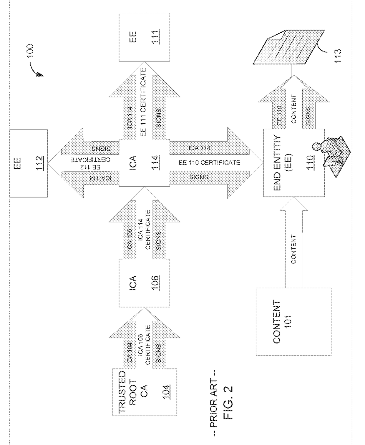 Methods and apparatus for validating a digital signature