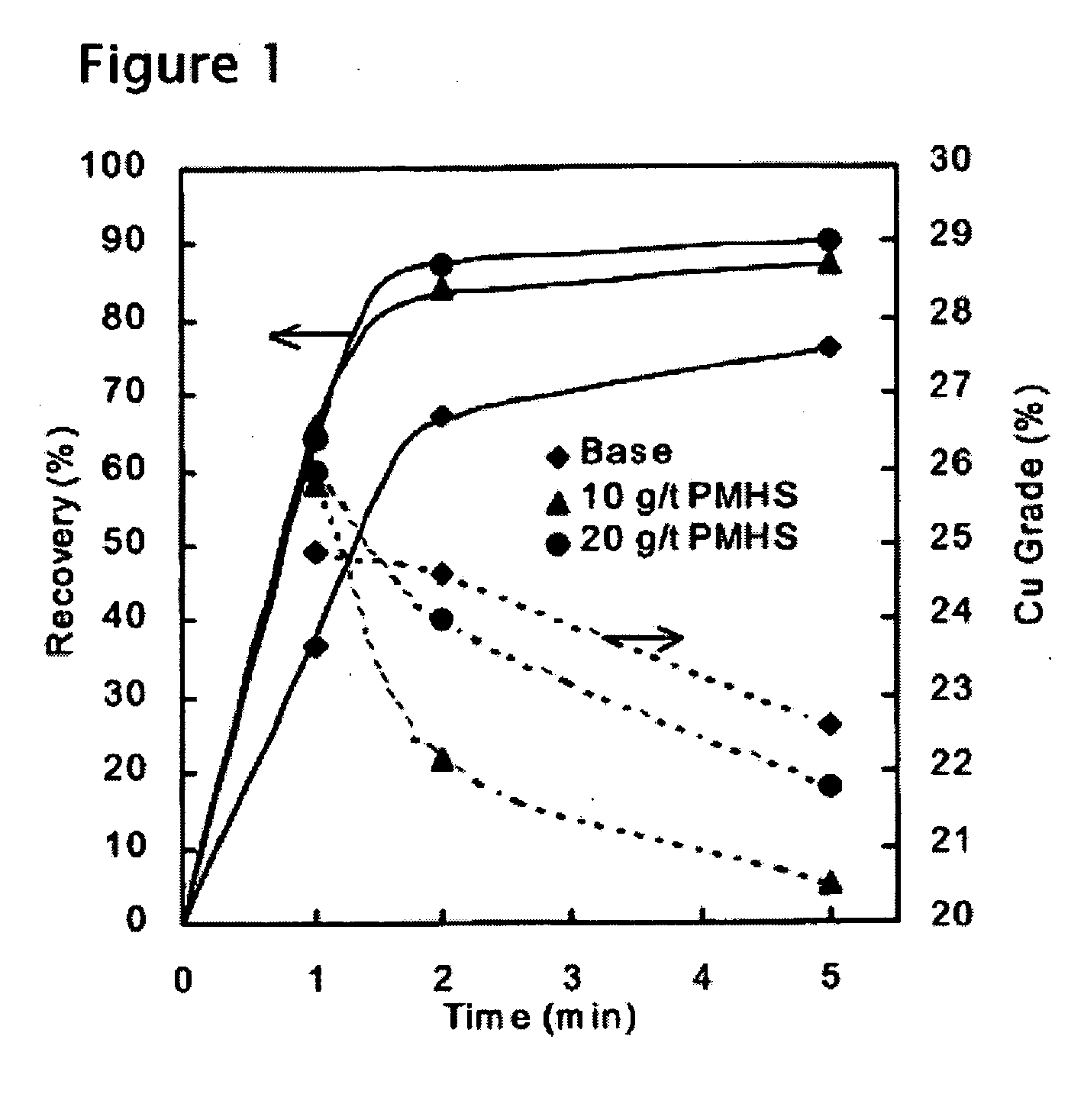 Methods of increasing flotation rate