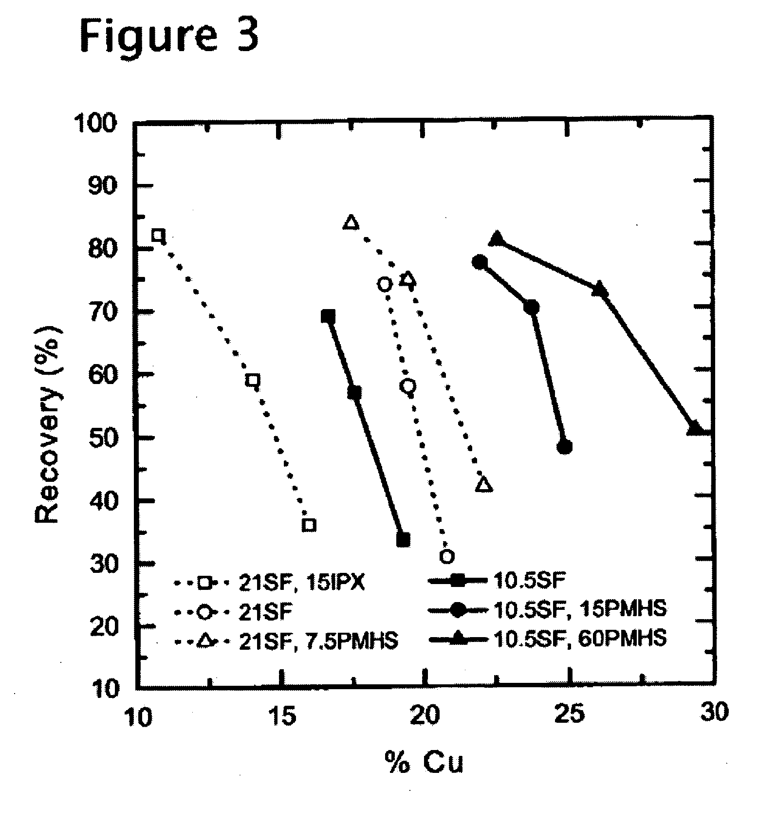 Methods of increasing flotation rate