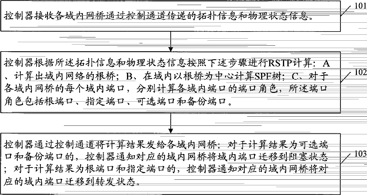 Method and device for constructing switched network spanning tree