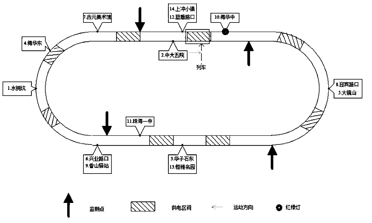 Method for monitoring simulation operation of tramcar