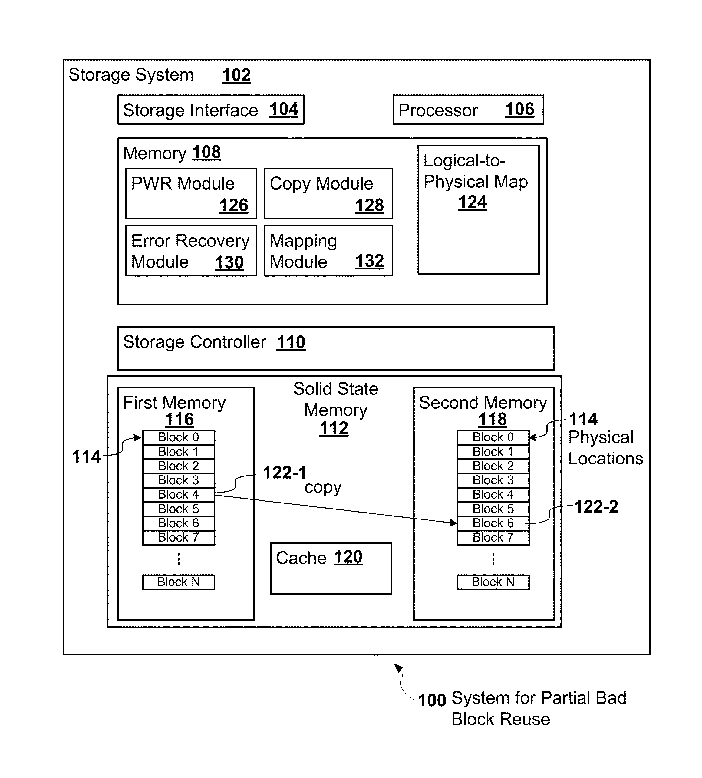 Partial bad block detection and re-use using epwr for block based architectures