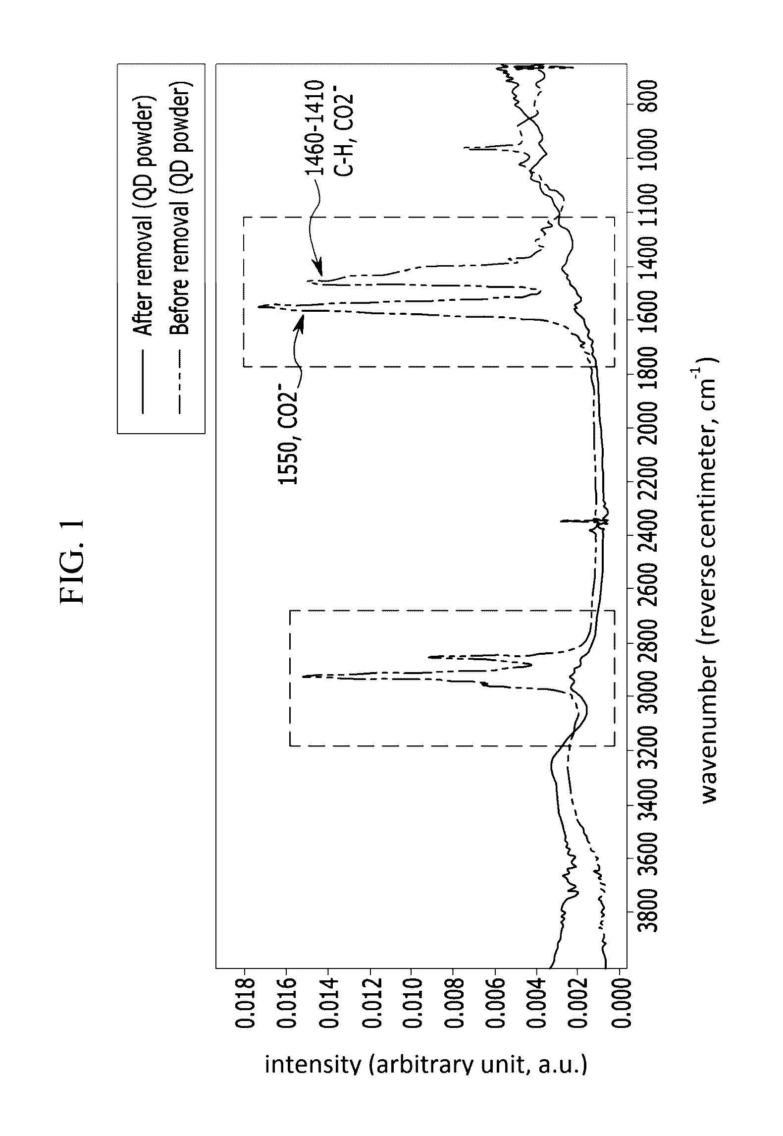 Methods of removing surface ligand compounds