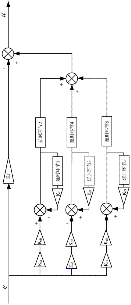 A Multimode Repetitive Controller Considering Grid Frequency Deviation