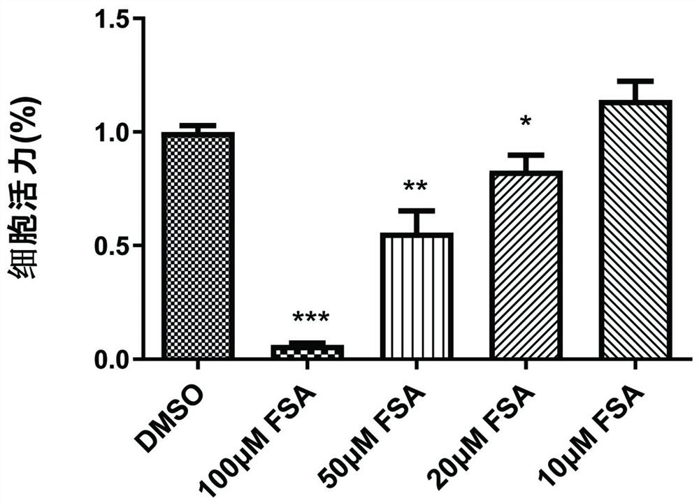 Application of forsythiaside a in the preparation of anti-esophageal squamous cell carcinoma drugs