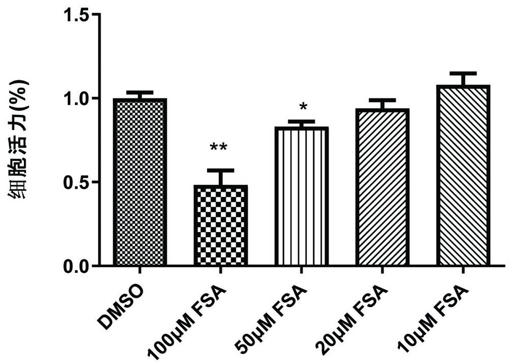 Application of forsythiaside a in the preparation of anti-esophageal squamous cell carcinoma drugs