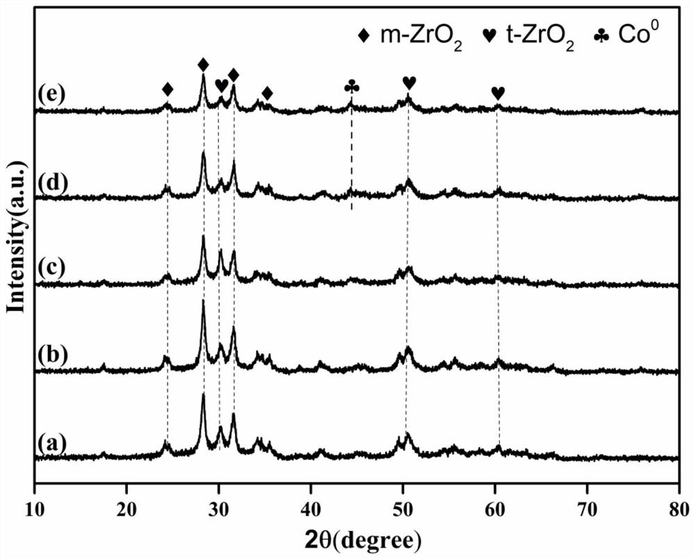 Method for catalytically synthesizing gamma-valerolactone by using cobalt-based hydrogenation catalyst