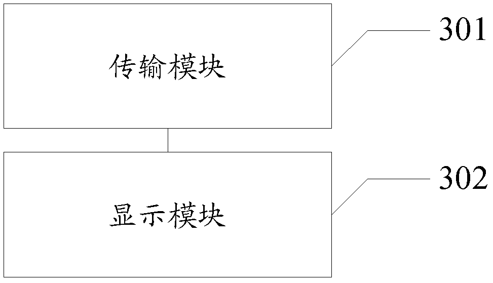 A method and electronic device for displaying data