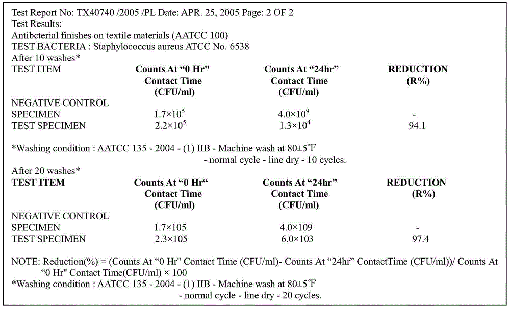 Method for preparing health environment-friendly functional ecological textile