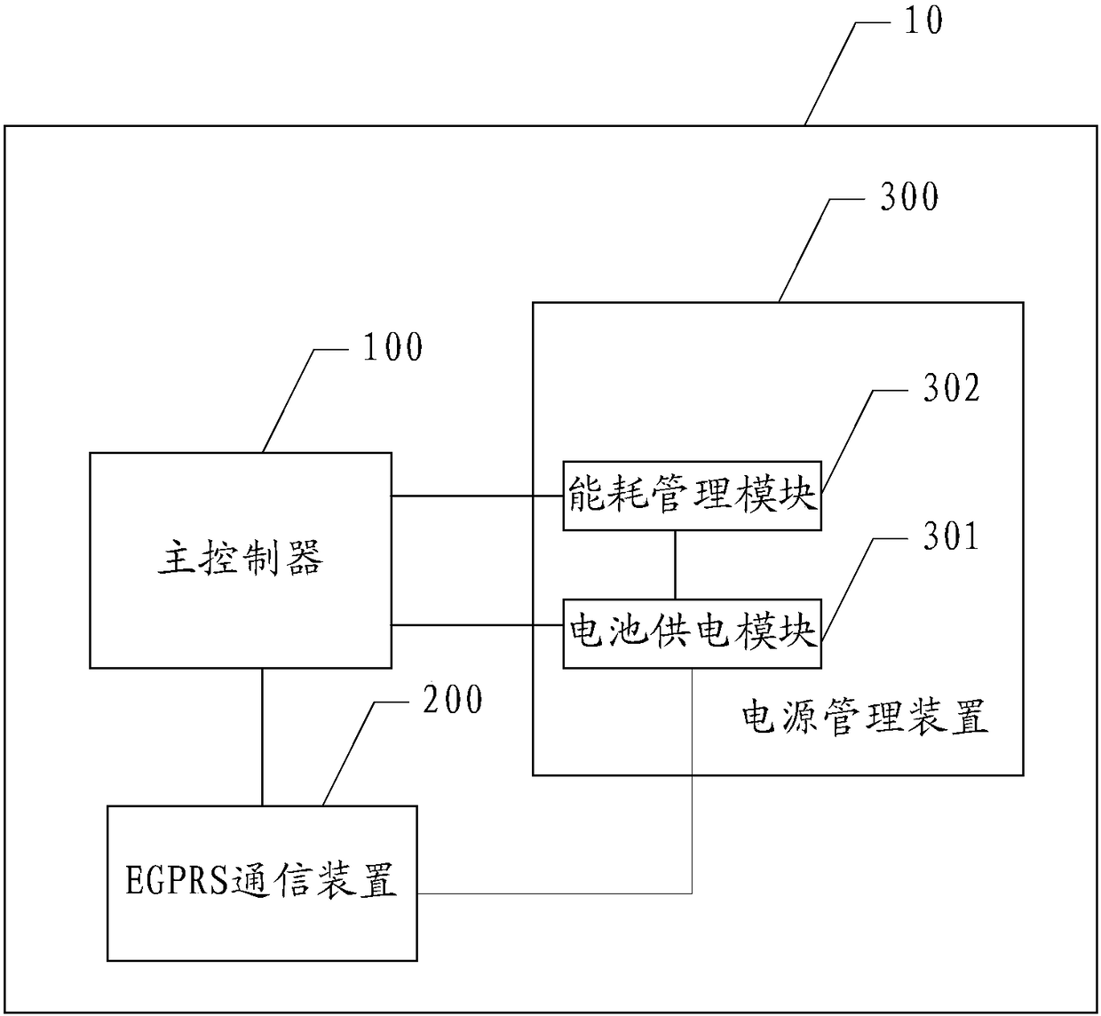 EGPRS communication method and system based on hierarchic energy consumption management