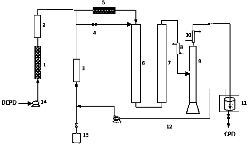 A kind of method for preparing cyclopentadiene by gas phase depolymerization of dicyclopentadiene