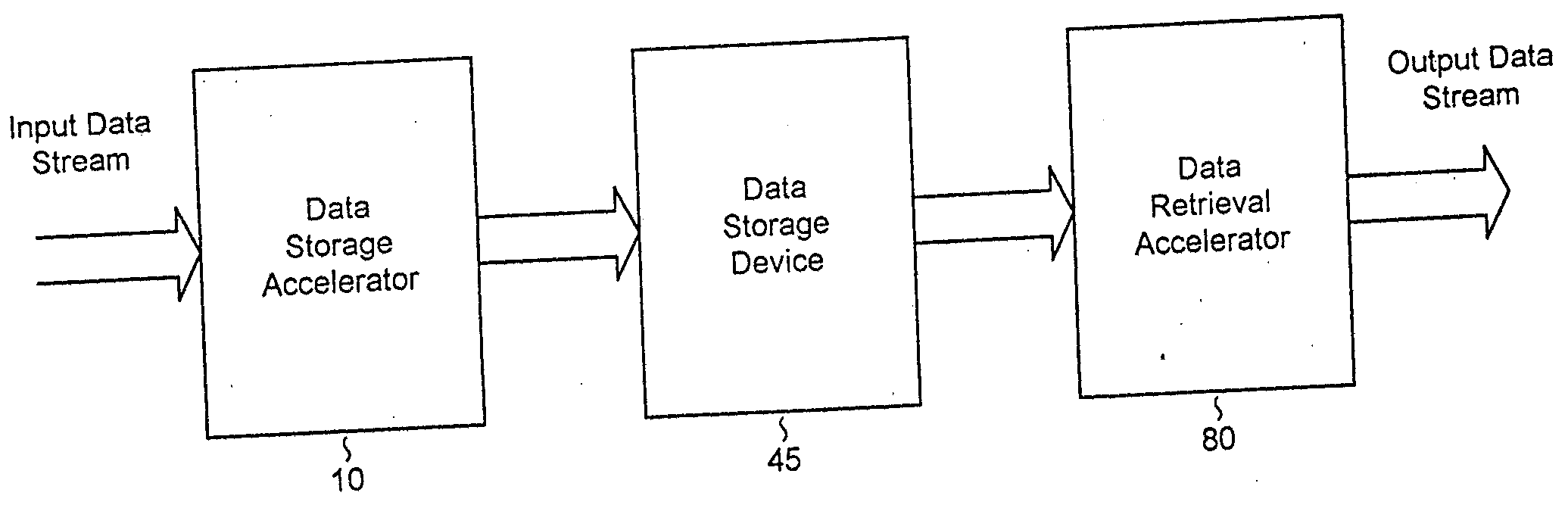 System and methods for accelerated data storage and retrieval