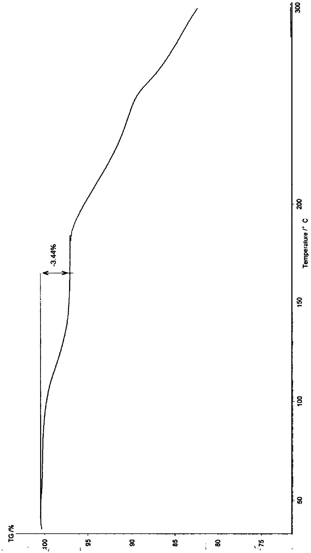 Pyridone carboxylic acid derivative, preparation method and composition thereof