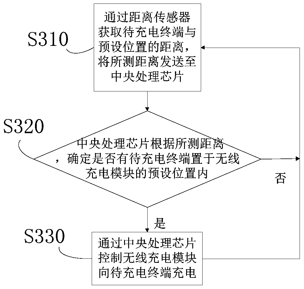 Mobile power having wireless charging function, control method and storage medium