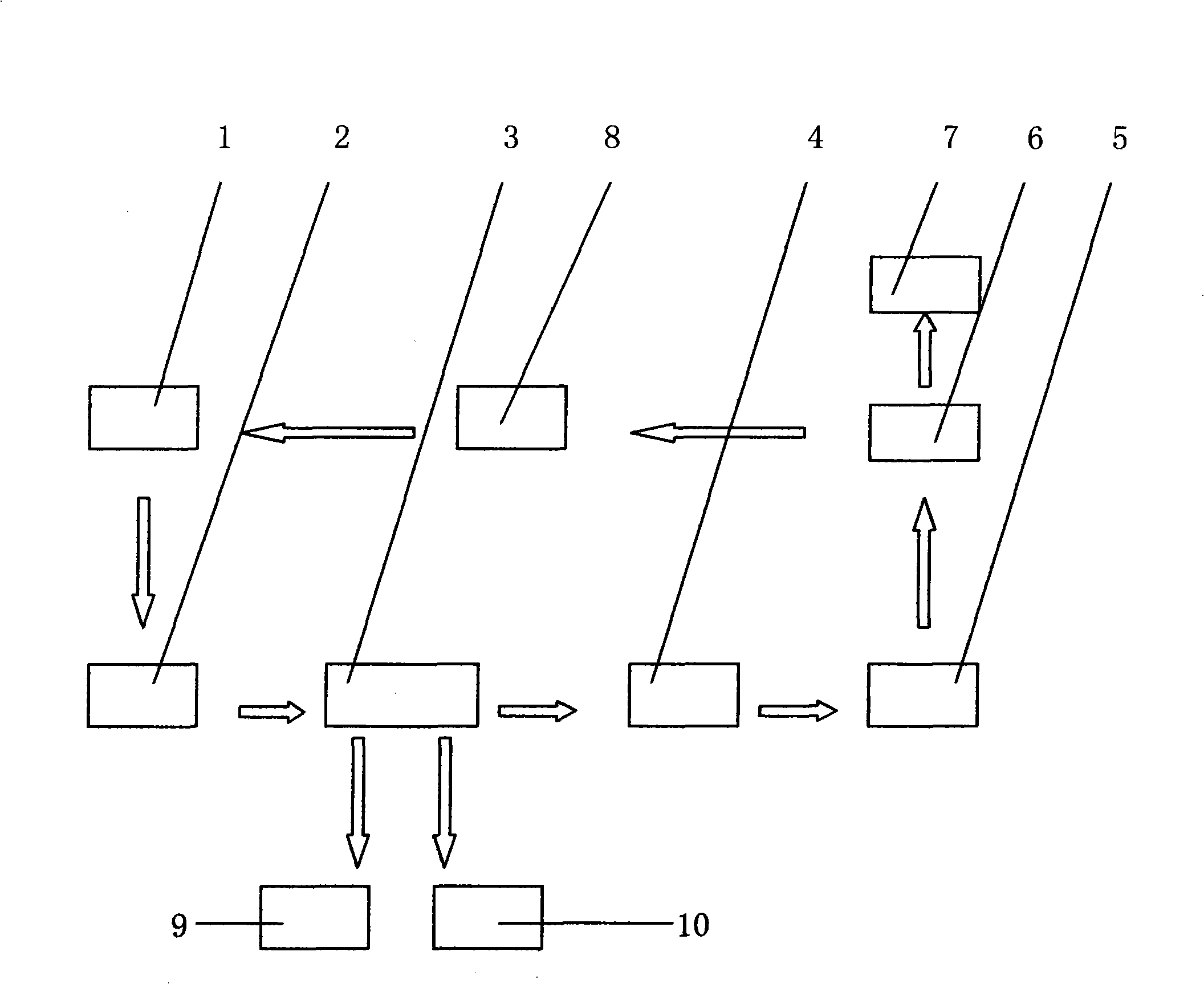 Electrolytic manganese slag comprehensive utilization technique