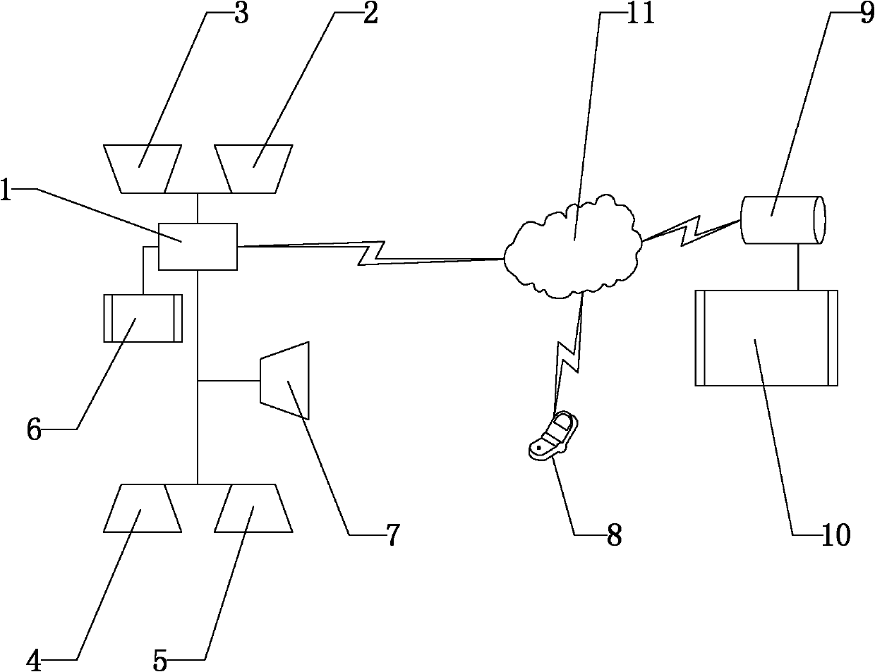 Wireless narrow-band video system for special vehicle of internet of things