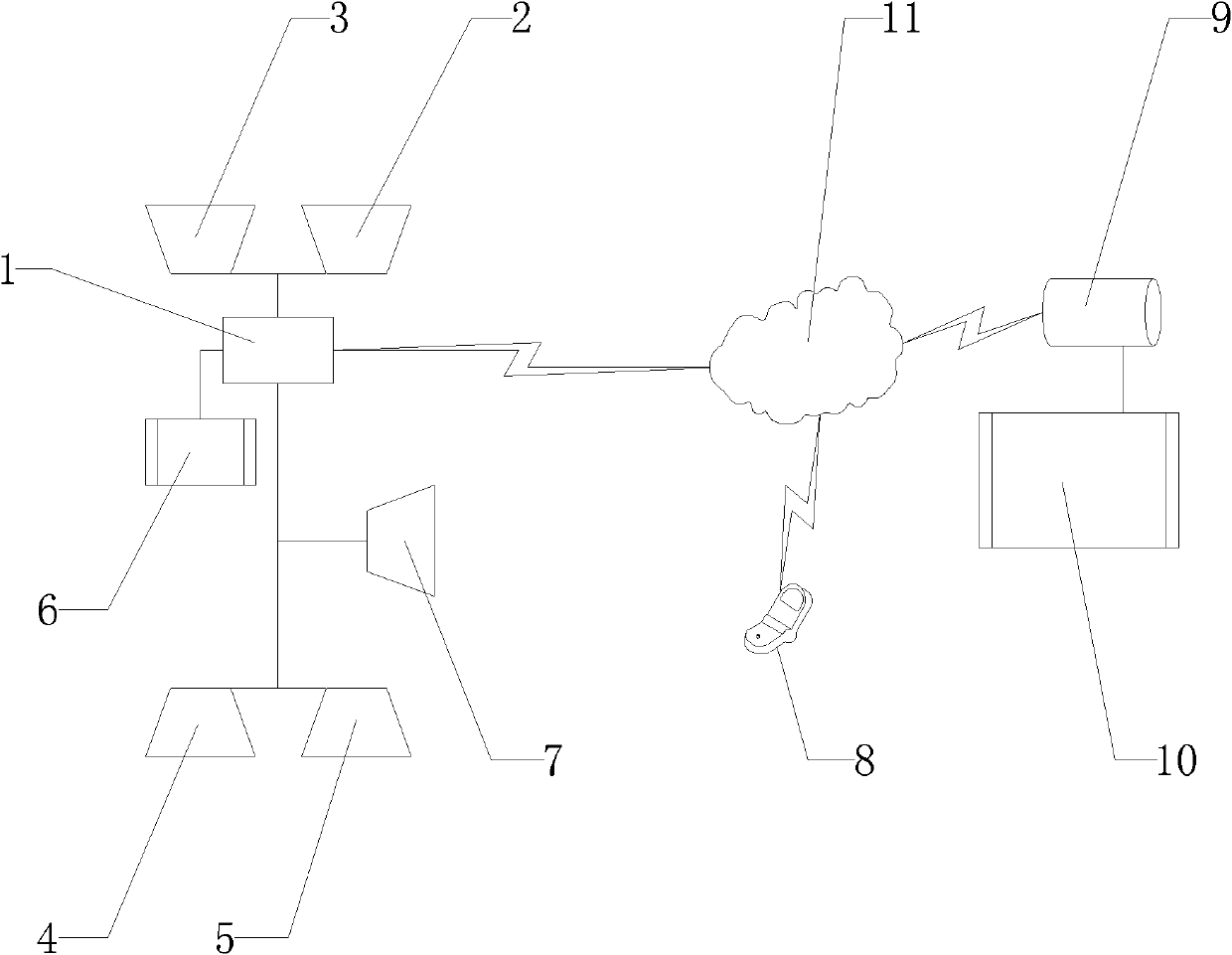 Wireless narrow-band video system for special vehicle of internet of things