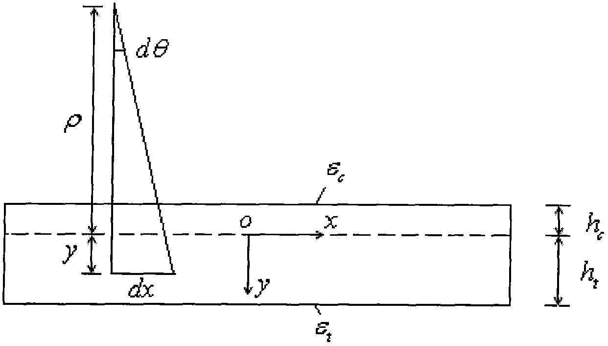 Method for adopting bend test to test tensile elasticity modulus of material