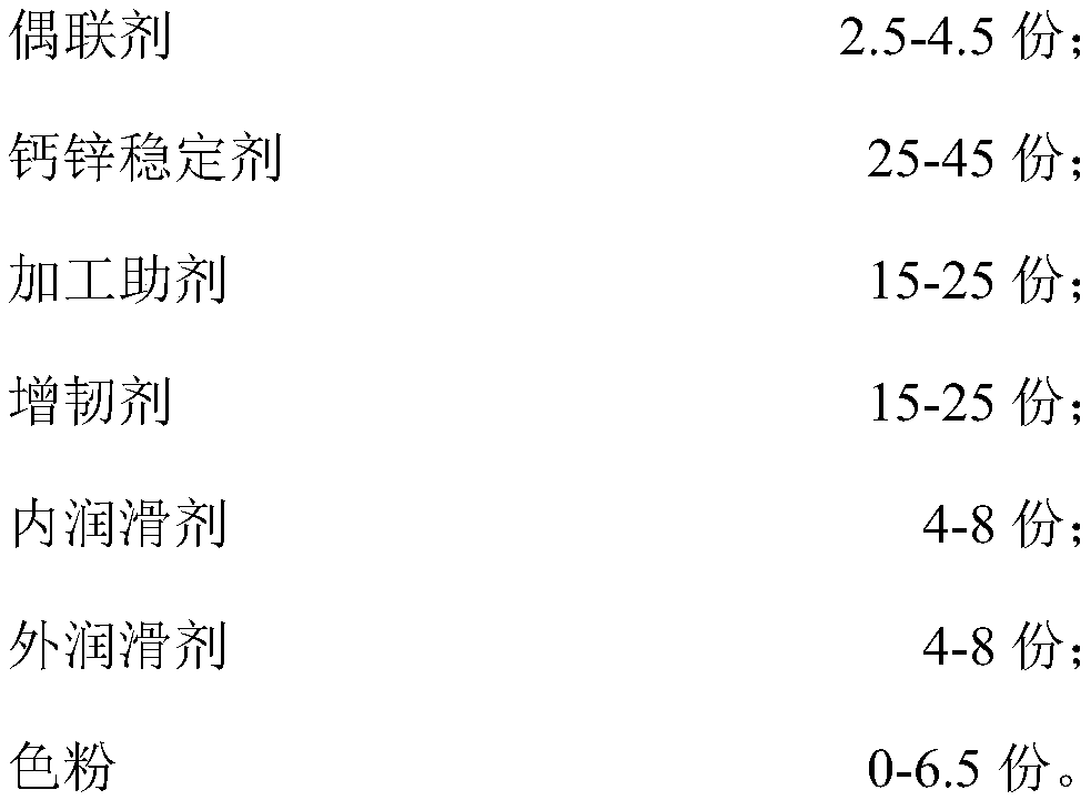 Bag type environment-friendly auxiliary special for PVC (polyvinyl chloride) floor substrate production and preparation method thereof