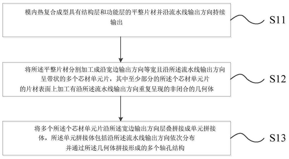 Thermoplastic composite core material and equipment including the thermoplastic composite core material