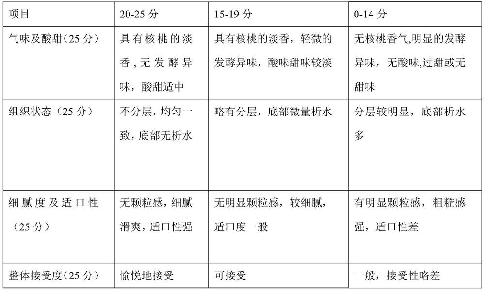 Fermented walnut milk and preparation method thereof