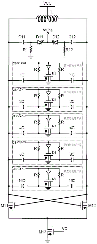 Voltage Controlled Oscillator with Optimized Broadband Frequency Coverage Uniformity