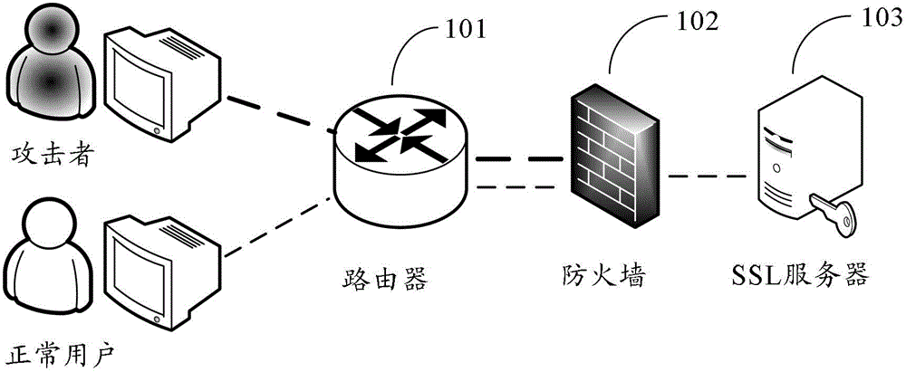 A method and device for defending against attacks