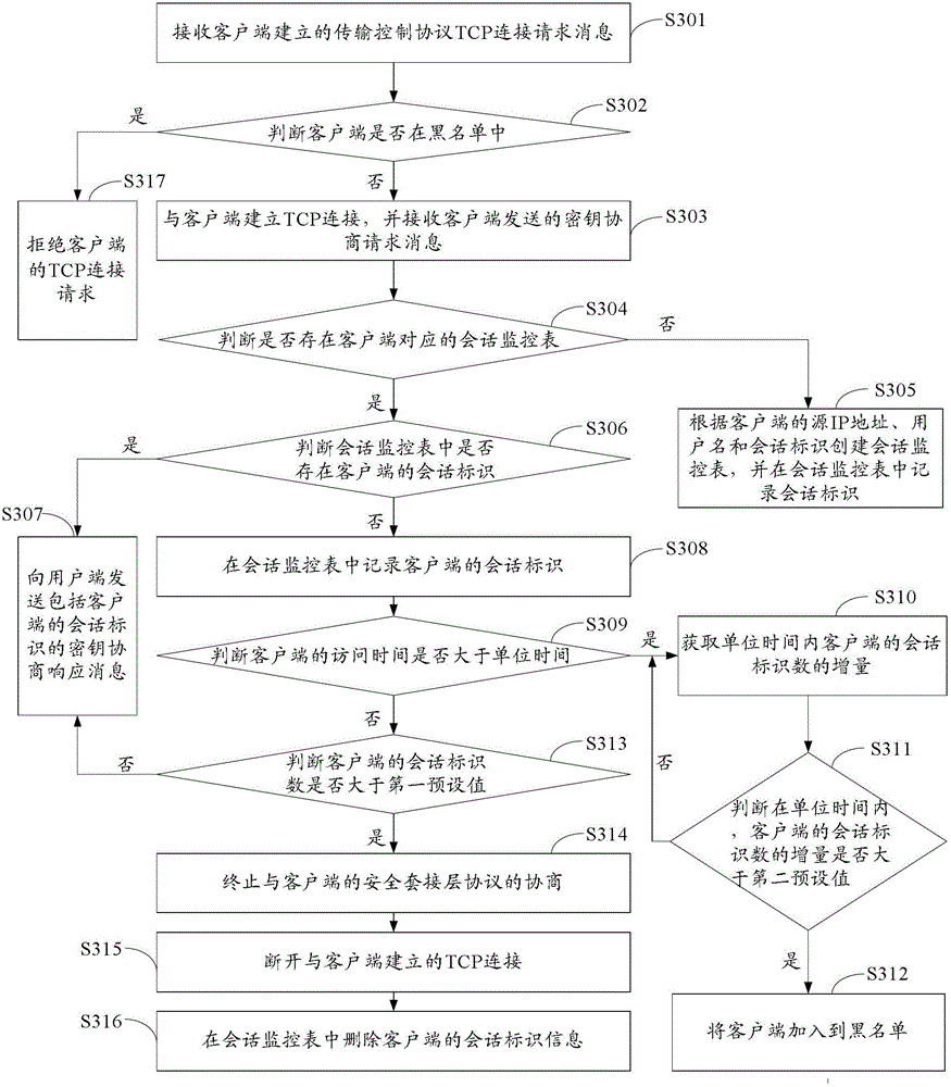 A method and device for defending against attacks