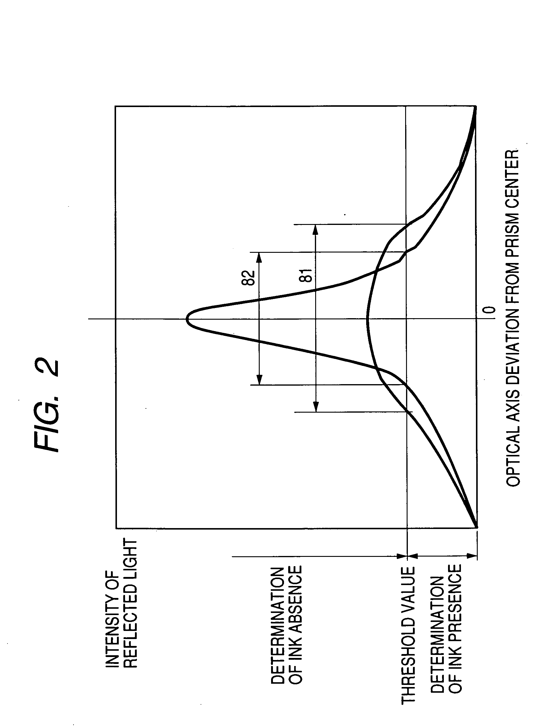 Liquid accommodation container