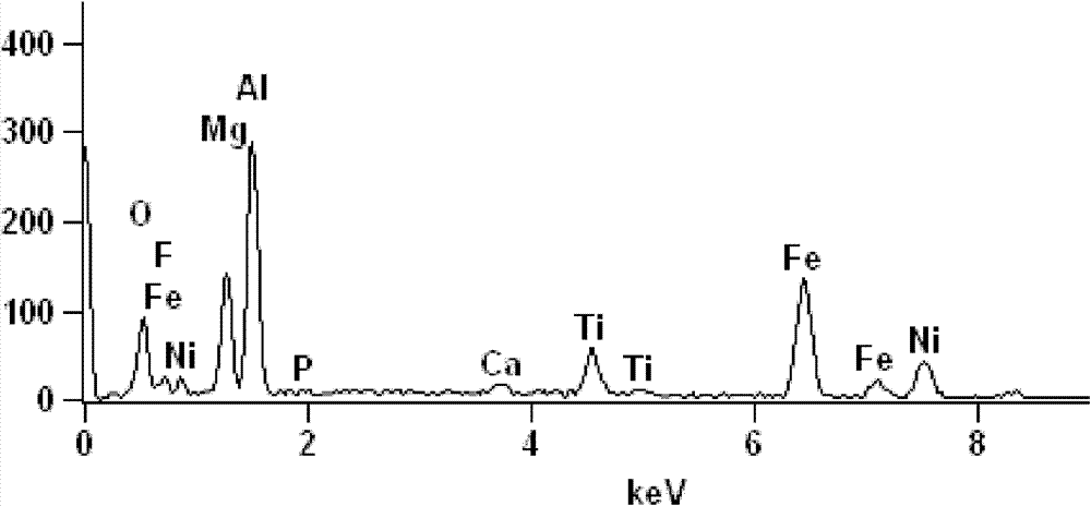 High strength nickel base corrosion resistance alloy and manufacturing method thereof