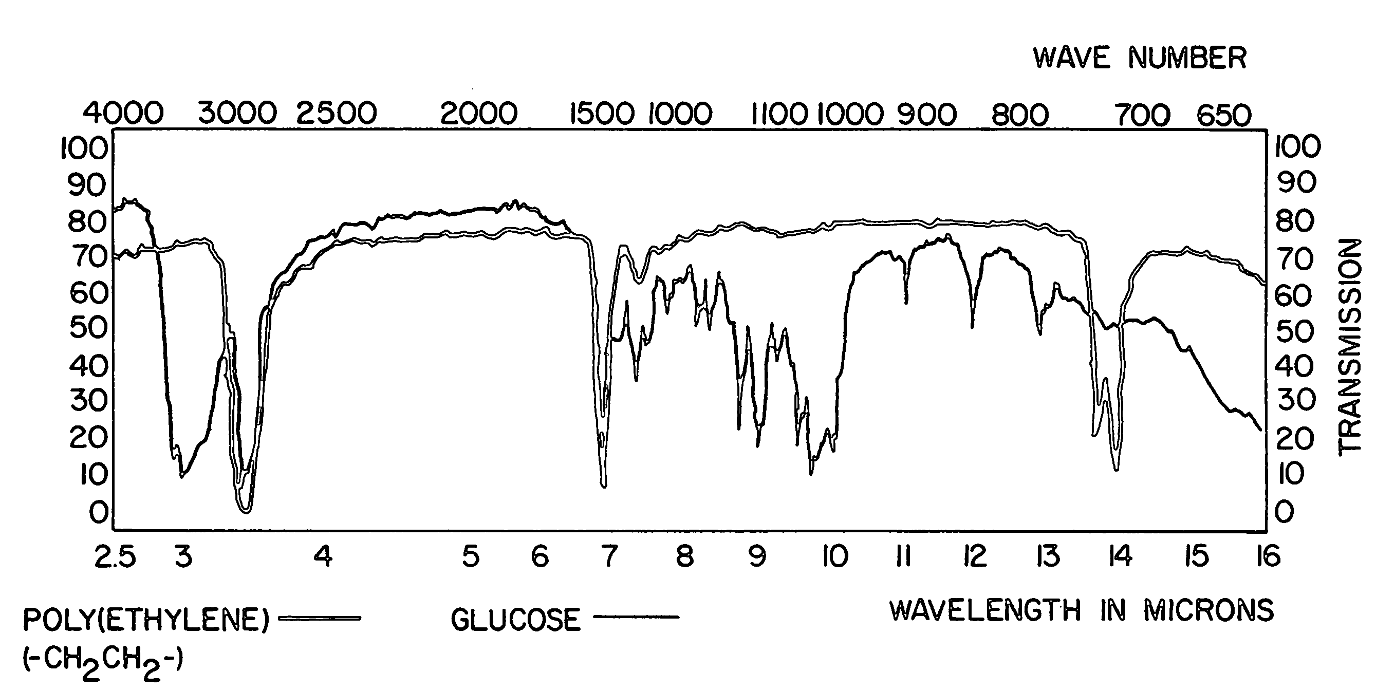 Disinfection, destruction of neoplastic growth, and sterilization by differential absorption of electromagnetic energy