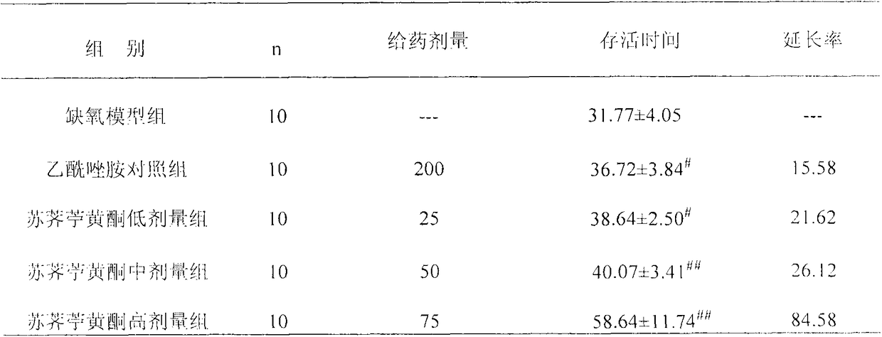 The application of the flavonoids of thalassemia in the preparation of anti-hypoxic drugs