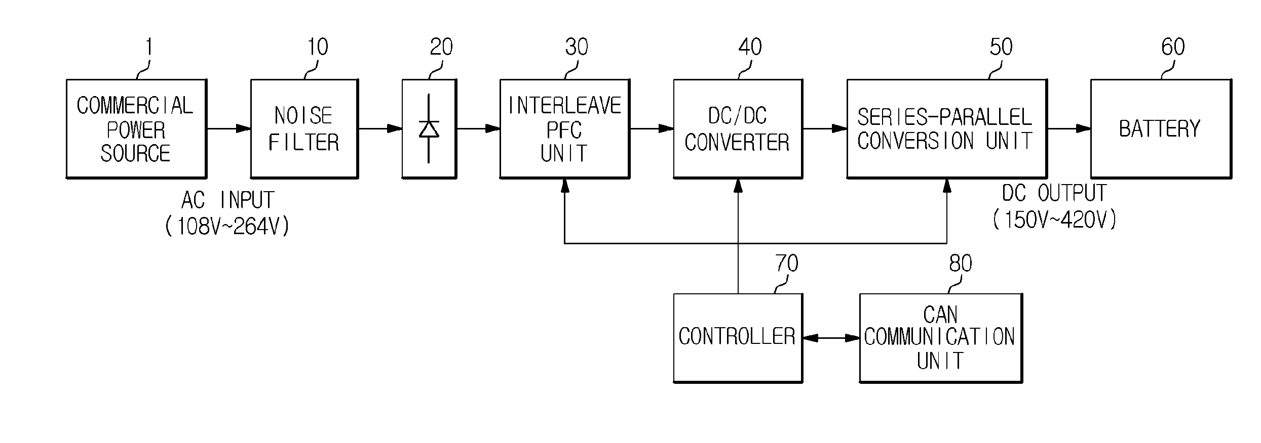 Charger for electric vehicle